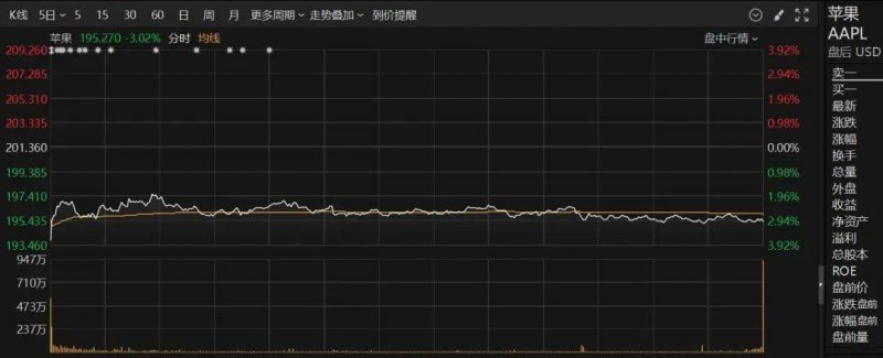 ea智慧交易平台编程背后的秘密，你绝对想不到！